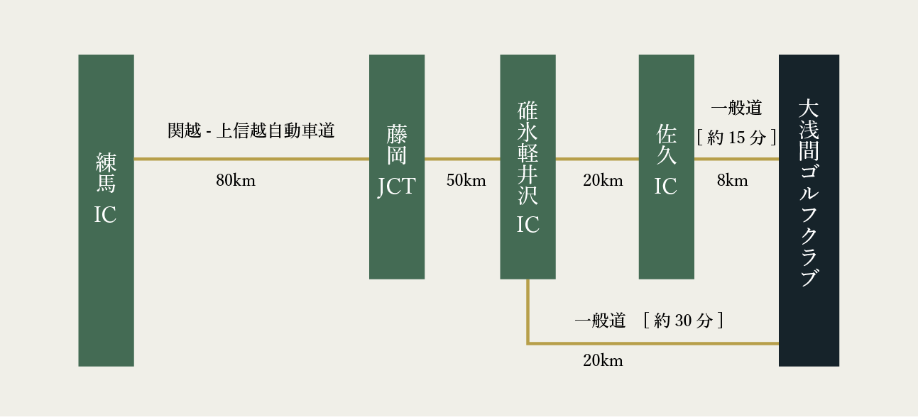 大浅間ごフルクラブ交通案内車